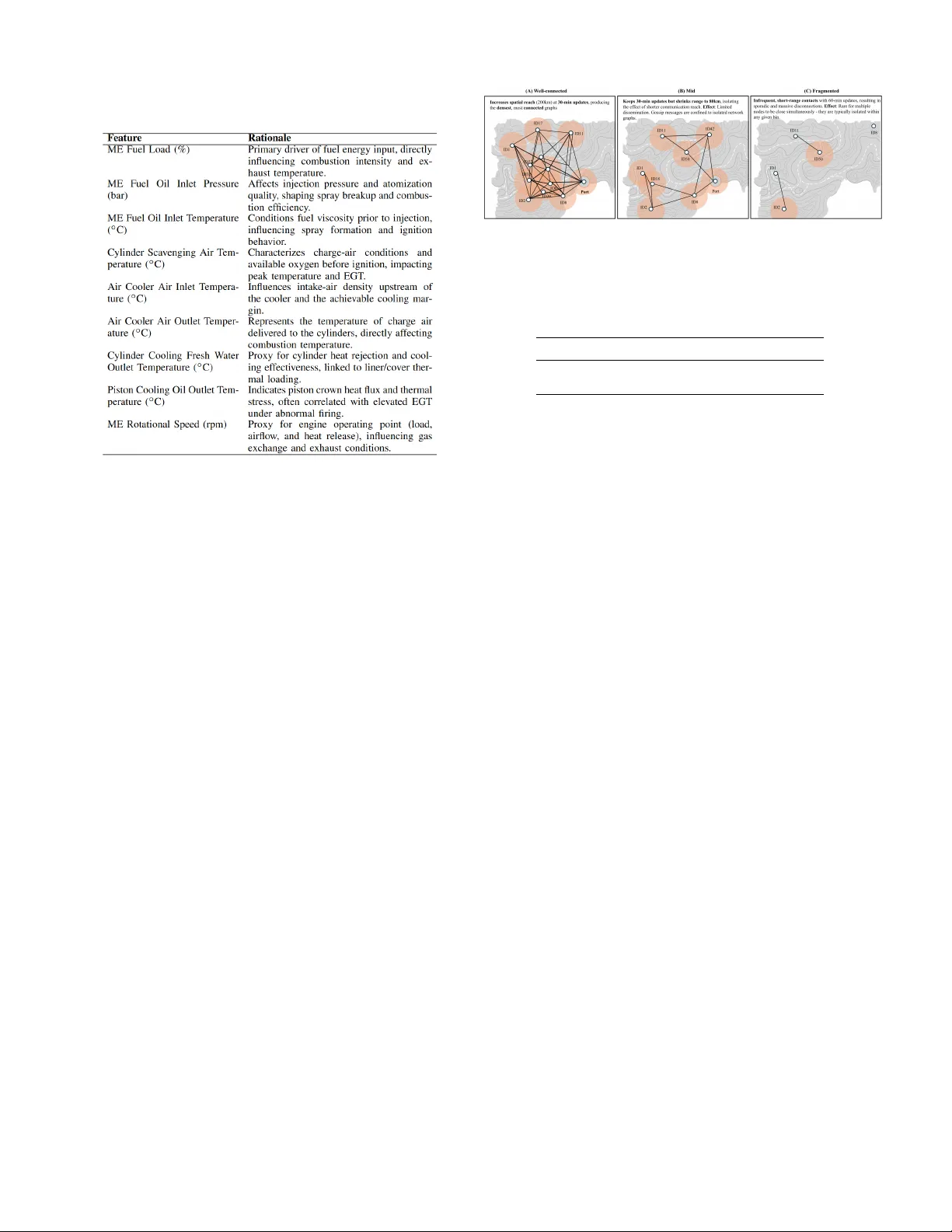 CARGO: Carbon-Aware Gossip Orchestration in Smart Shipping
