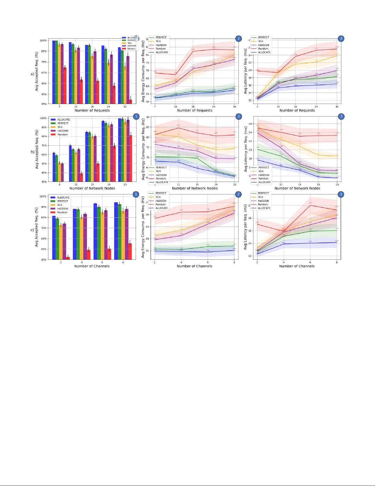 Energy Efficient Orchestration in Multiple-Access Vehicular Aerial-Terrestrial 6G Networks