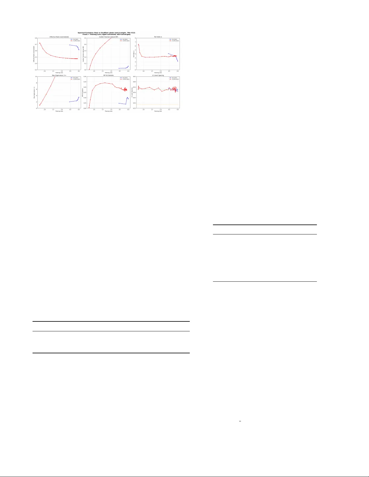 Spectral Signatures of Data Quality: Eigenvalue Tail Index as a Diagnostic for Label Noise in Neural Networks