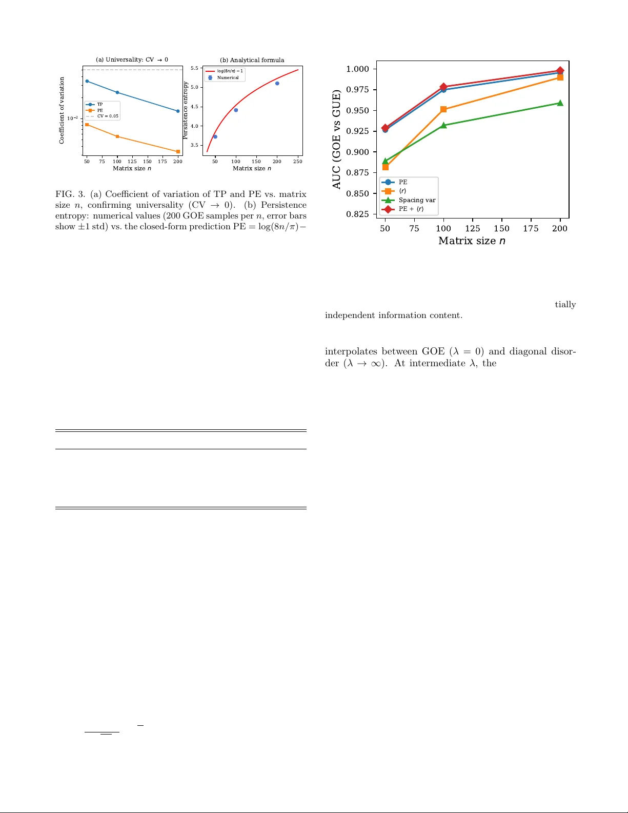 Persistence diagrams of random matrices via Morse theory: universality and a new spectral diagnostic