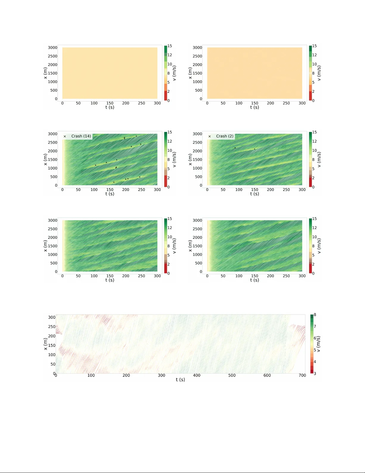 Data is All You Need: Markov Chain Car-Following (MC-CF) Model
