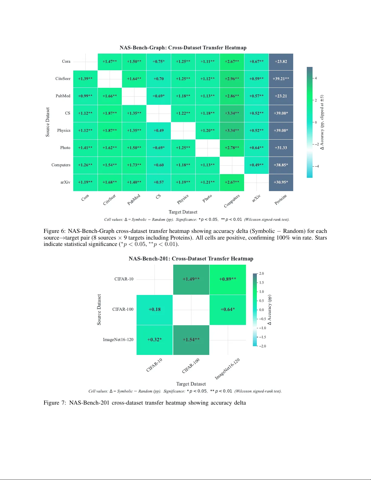 GEAKG: Generative Executable Algorithm Knowledge Graphs
