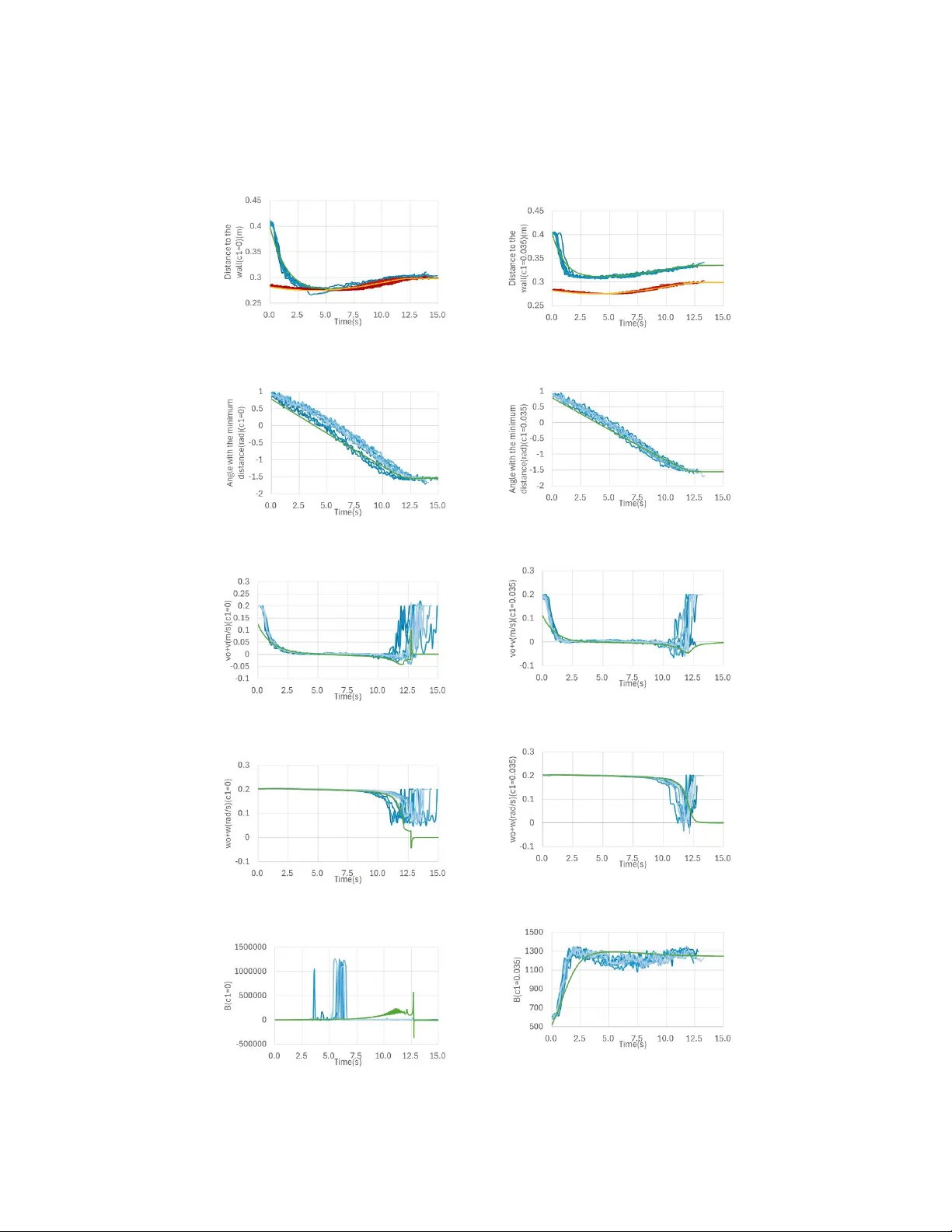 Collision Avoidance Control for a Two-wheeled Vehicle under Stochastic Vibration using an Almost Sure Control Barrier Function