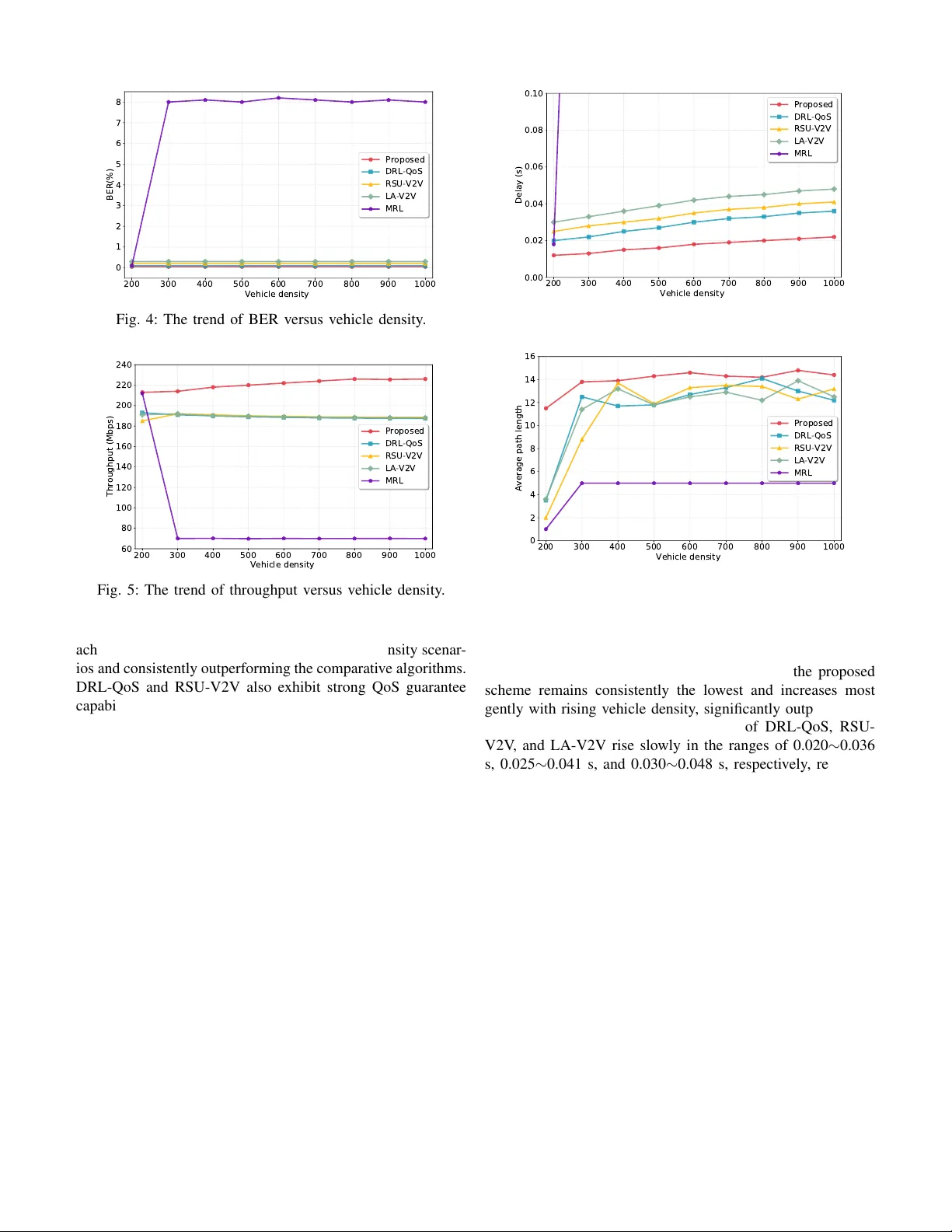 Adaptive Multi-Dimensional Coordinated Comprehensive Routing Scheme for IoV