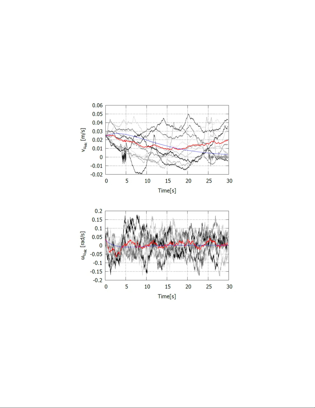 Stochastic Safety-critical Control Compensating Safety Probability for Marine Vessel Tracking
