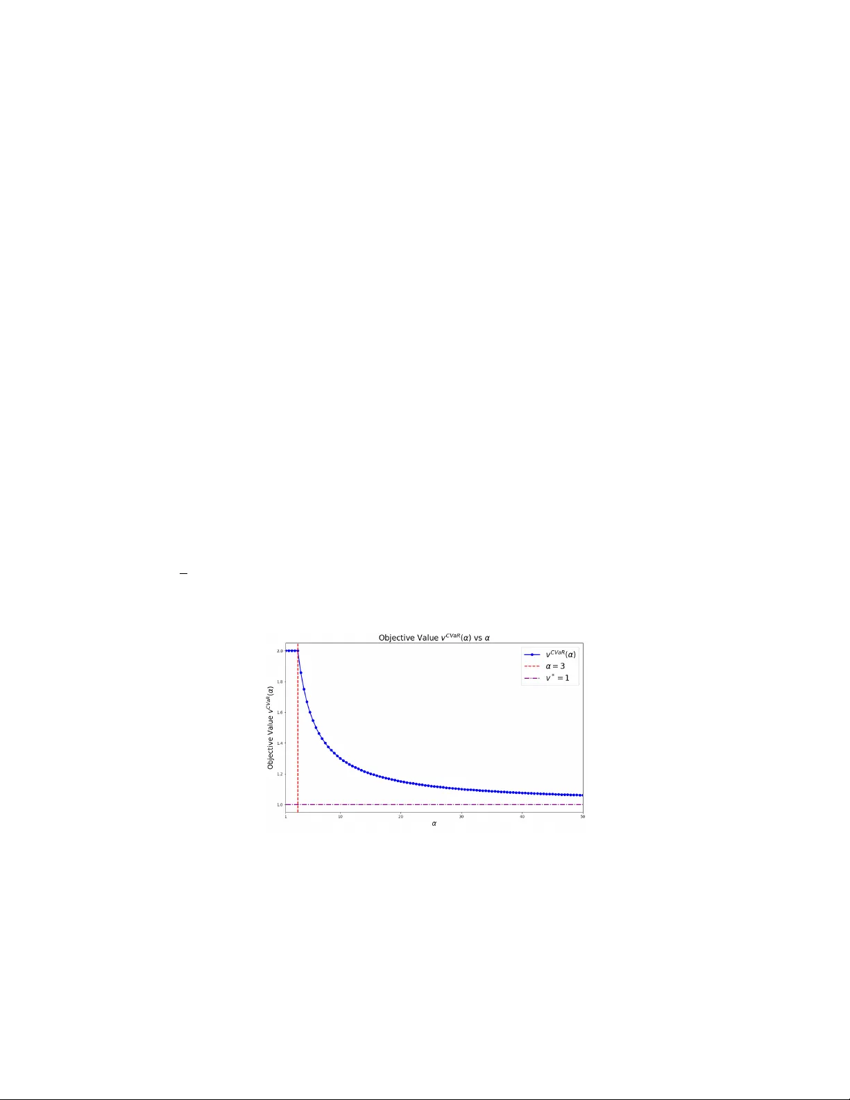 Tightening CVaR Approximations via Scenario-Wise Scaling for Chance-Constrained Programming