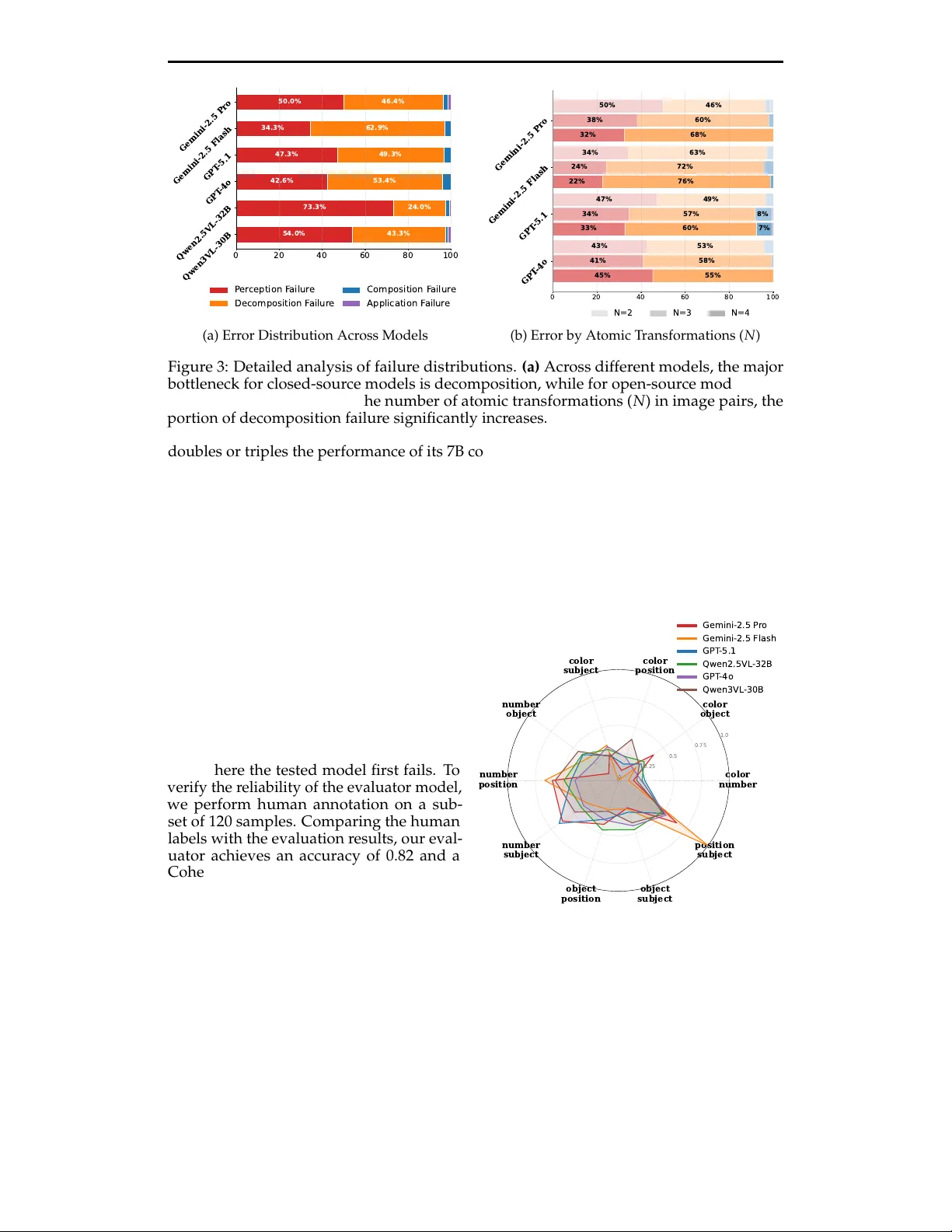 CARV: A Diagnostic Benchmark for Compositional Analogical Reasoning in Multimodal LLMs