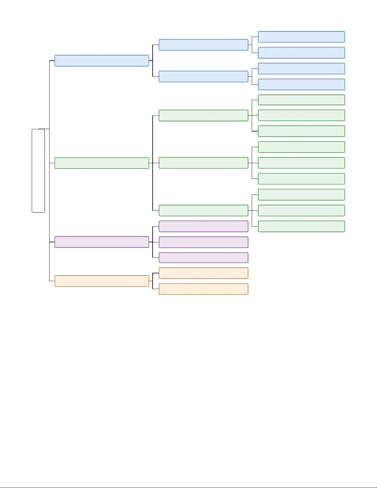 Efficient Inference of Large Vision Language Models