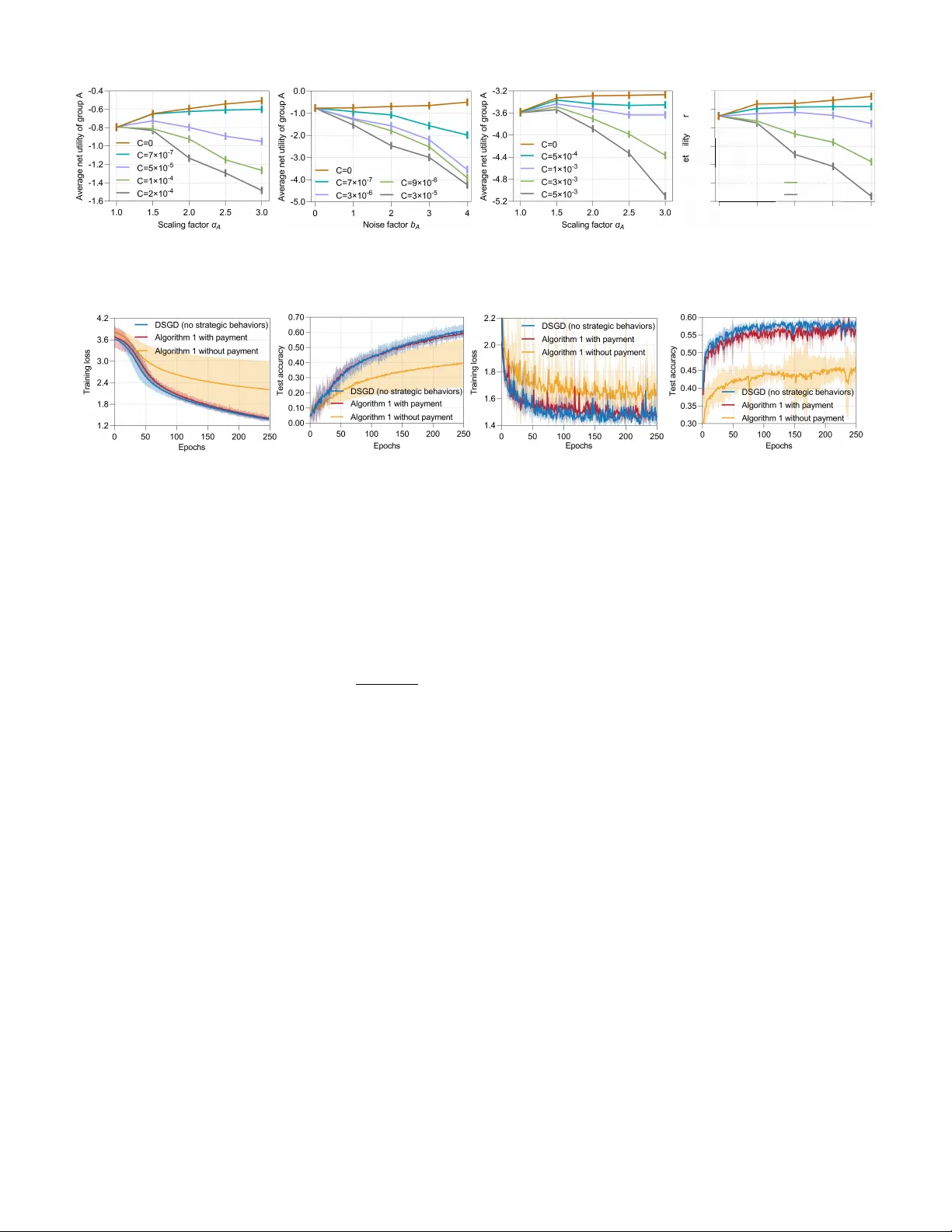 Gradient Manipulation in Distributed Stochastic Gradient Descent with Strategic Agents: Truthful Incentives with Convergence Guarantees