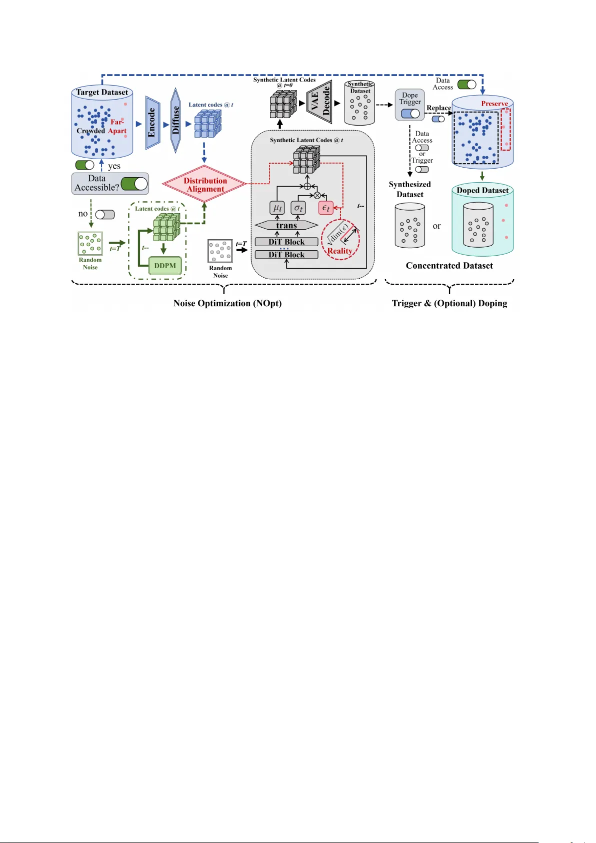 Beyond Dataset Distillation: Lossless Dataset Concentration via Diffusion-Assisted Distribution Alignment