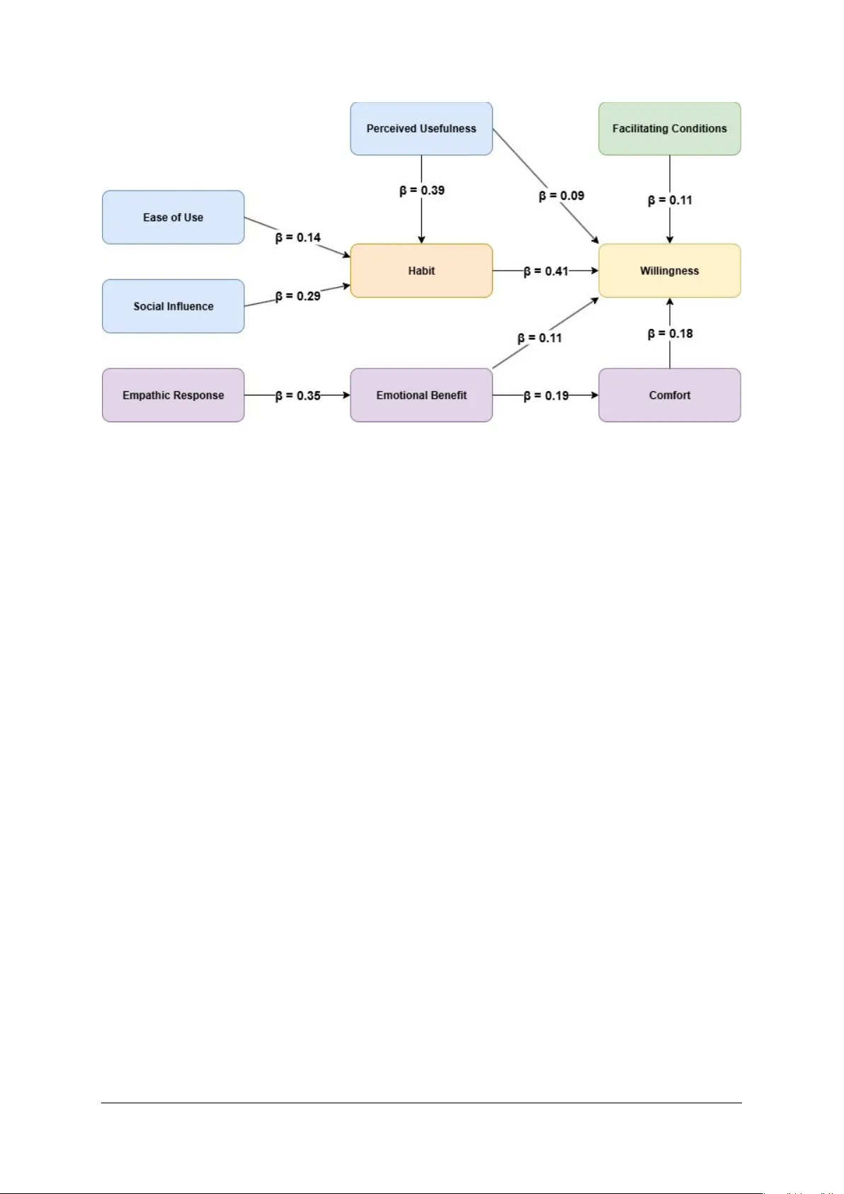 Filipino Students' Willingness to Use AI for Mental Health Support: A Path Analysis of Behavioral, Emotional, and Contextual Factors