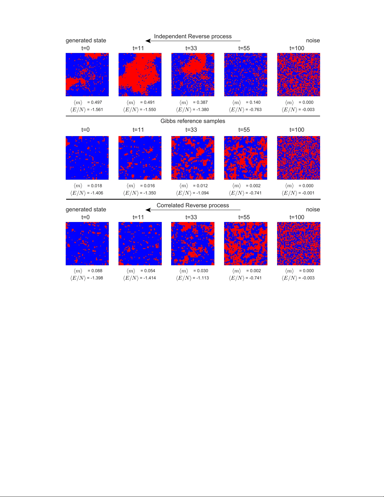 From Independent to Correlated Diffusion: Generalized Generative Modeling with Probabilistic Computers