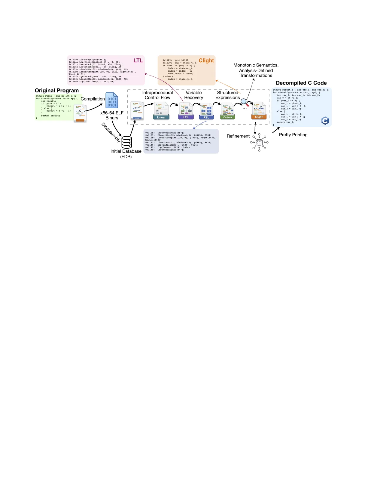 Superset Decompilation