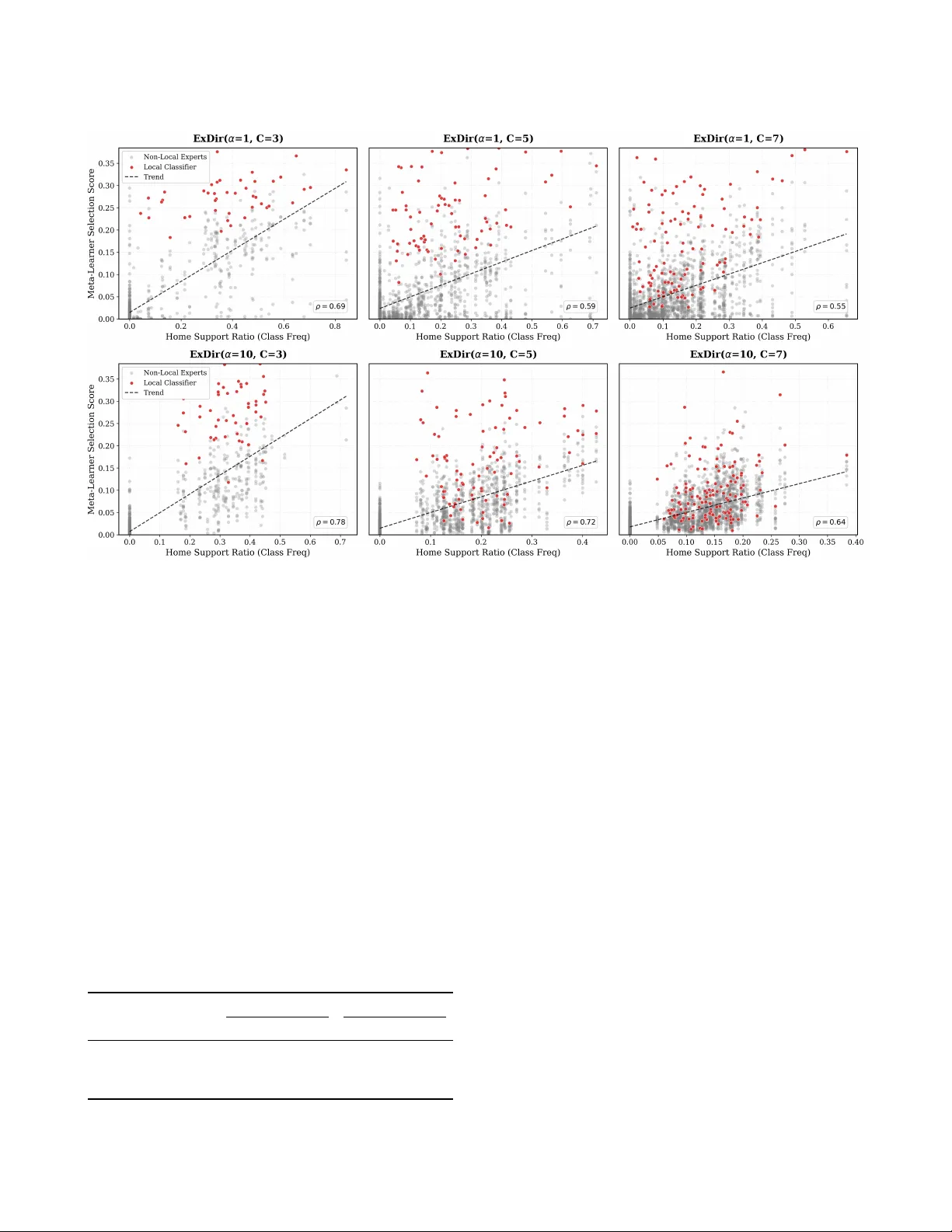 FedDES: Graph-Based Dynamic Ensemble Selection for Personalized Federated Learning