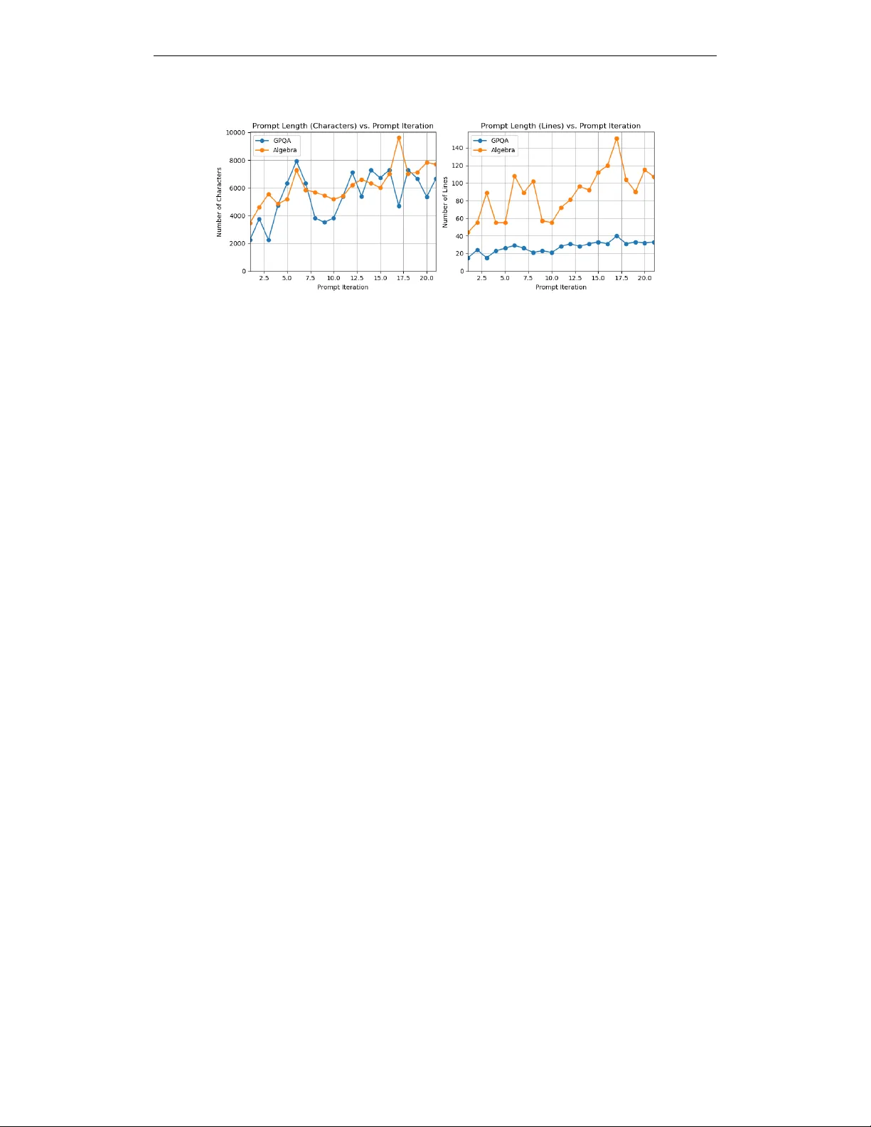 Beyond the Answer: Decoding the Behavior of LLMs as Scientific Reasoners