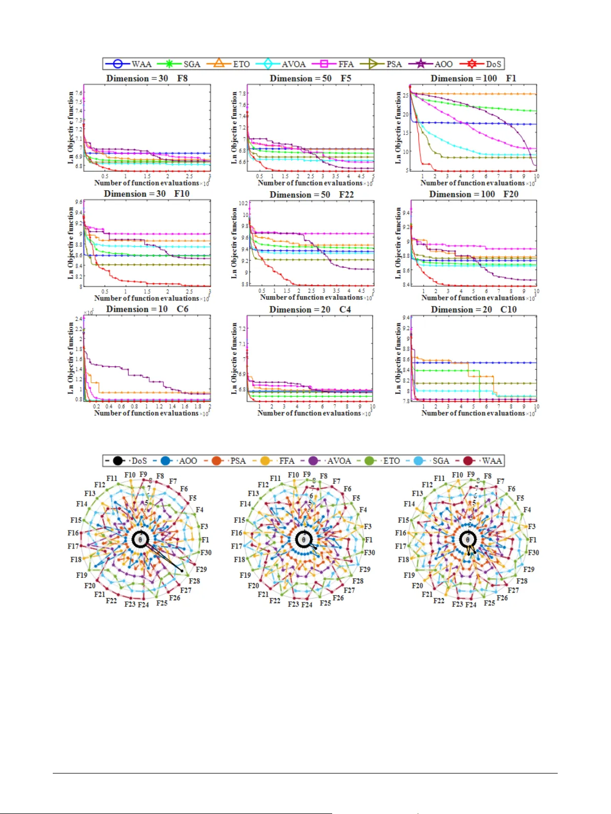 Dogfight Search: A Swarm-Based Optimization Algorithm for Complex Engineering Optimization and Mountainous Terrain Path Planning