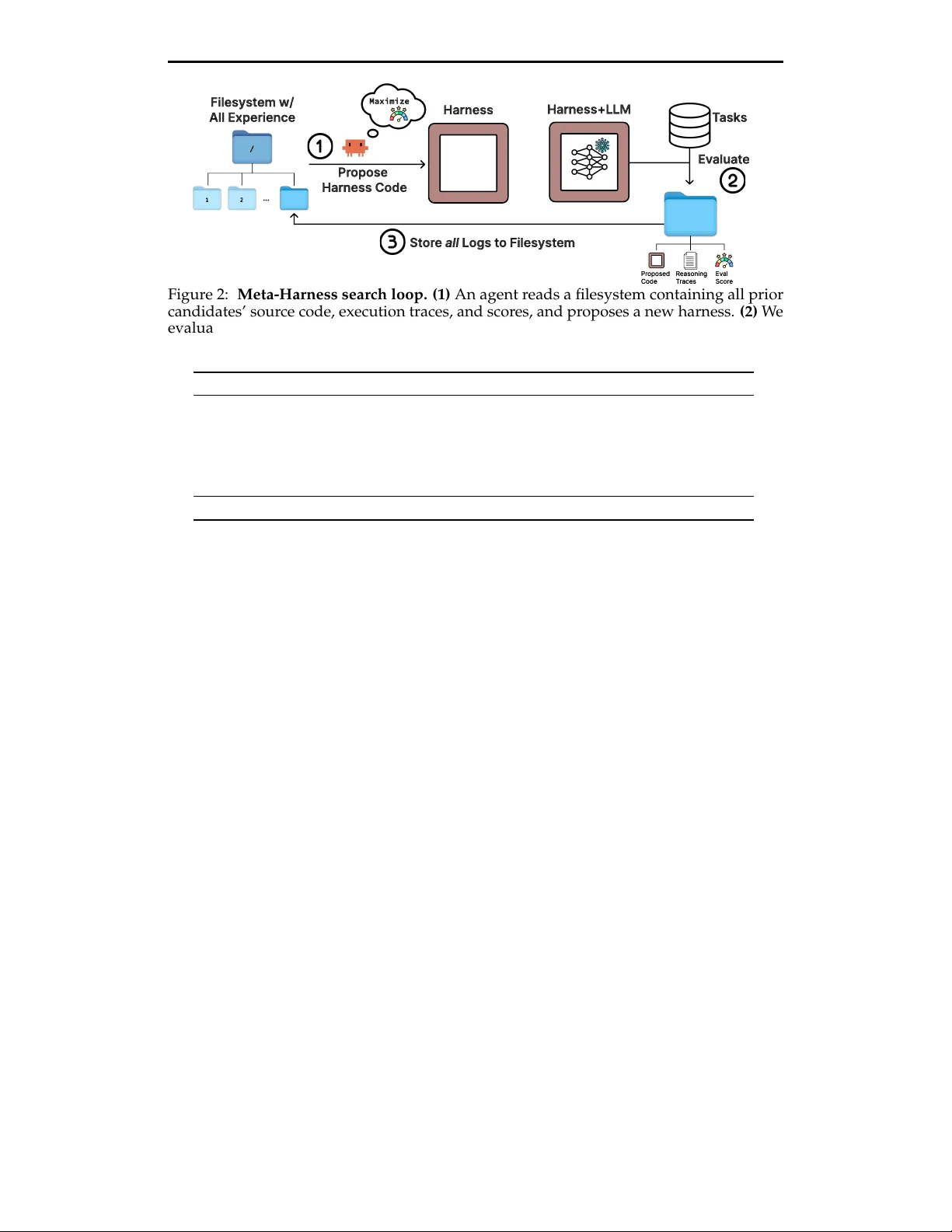 Meta-Harness: End-to-End Optimization of Model Harnesses
