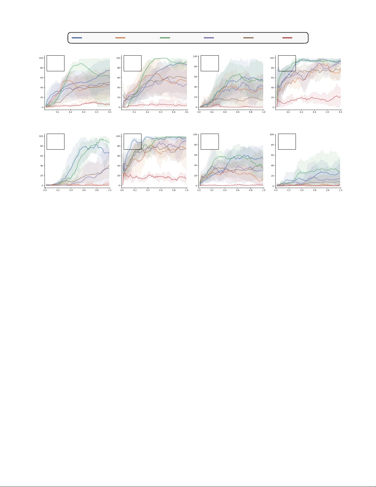 Reducing Oracle Feedback with Vision-Language Embeddings for Preference-Based RL