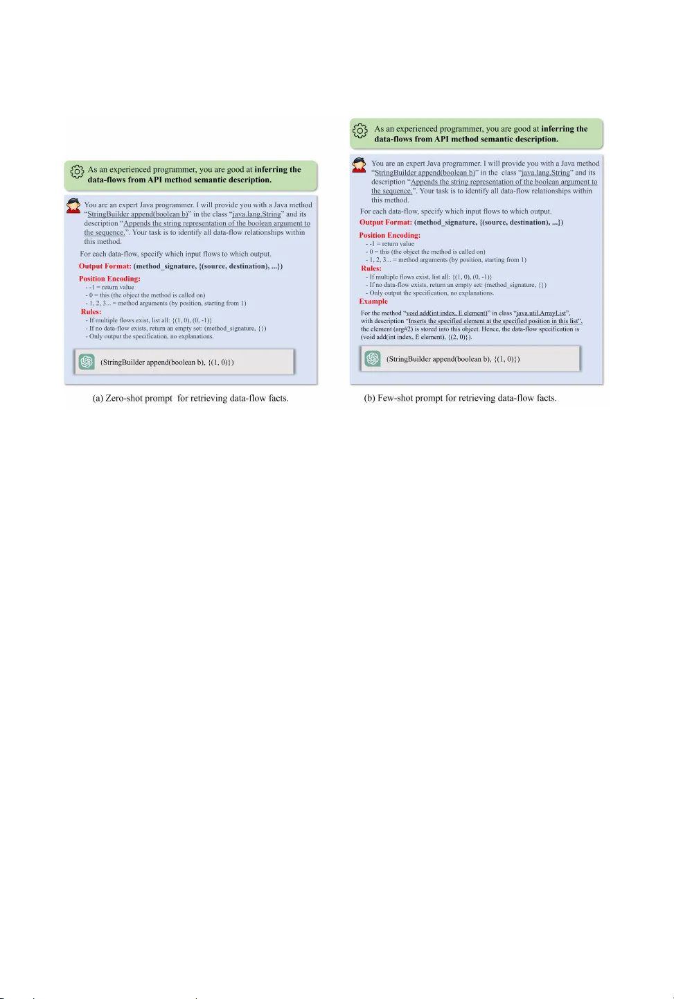 DAInfer+: Neurosymbolic Inference of API Specifications from Documentation via Embedding Models