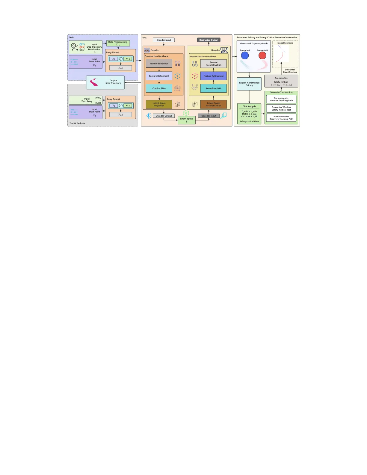 From Vessel Trajectories to Safety-Critical Encounter Scenarios: A Generative AI Framework for Autonomous Ship Digital Testing