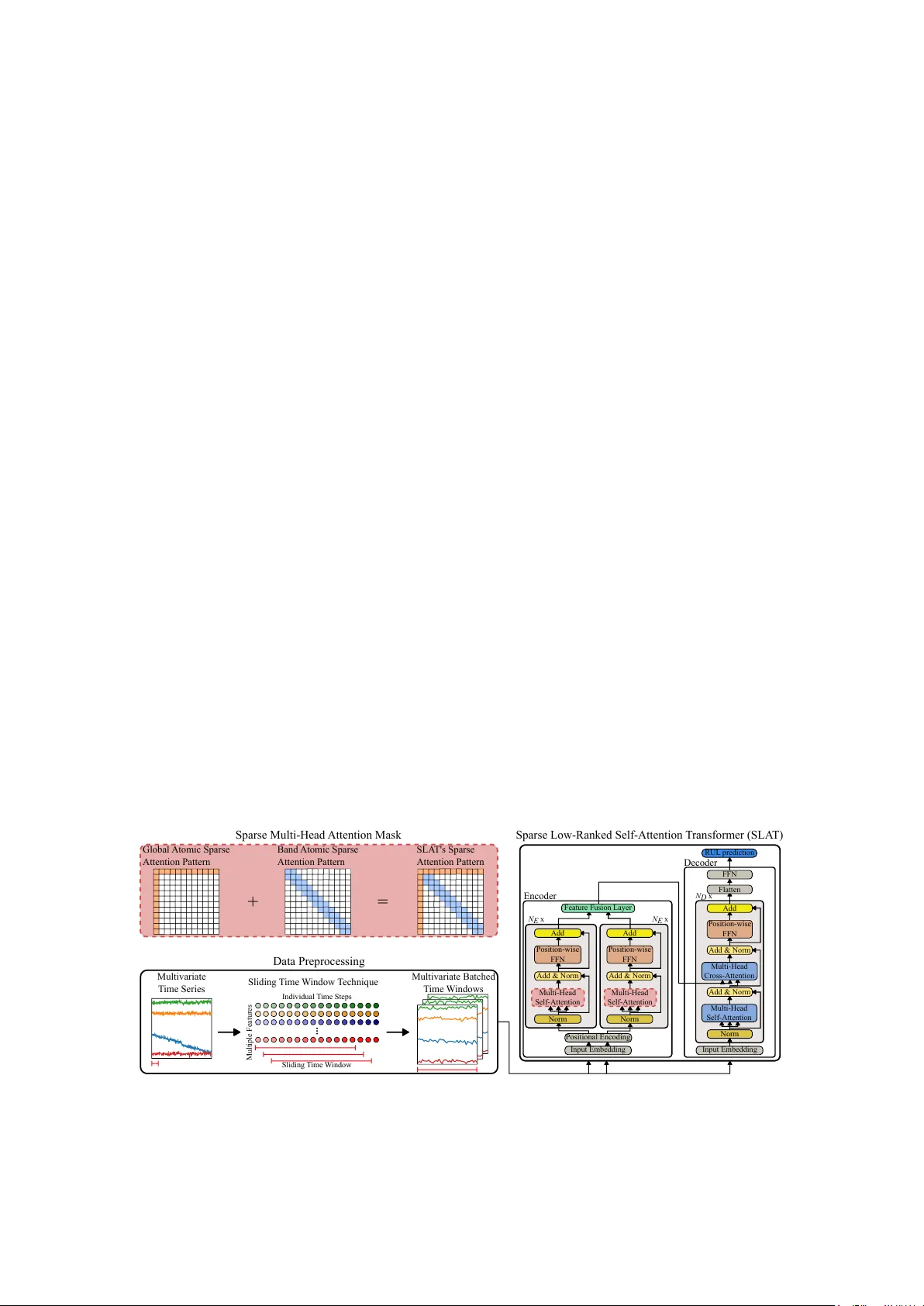 Transformer-Based Prognostics: Enhancing Network Availability by Improved Monitoring of Optical Fiber Amplifiers