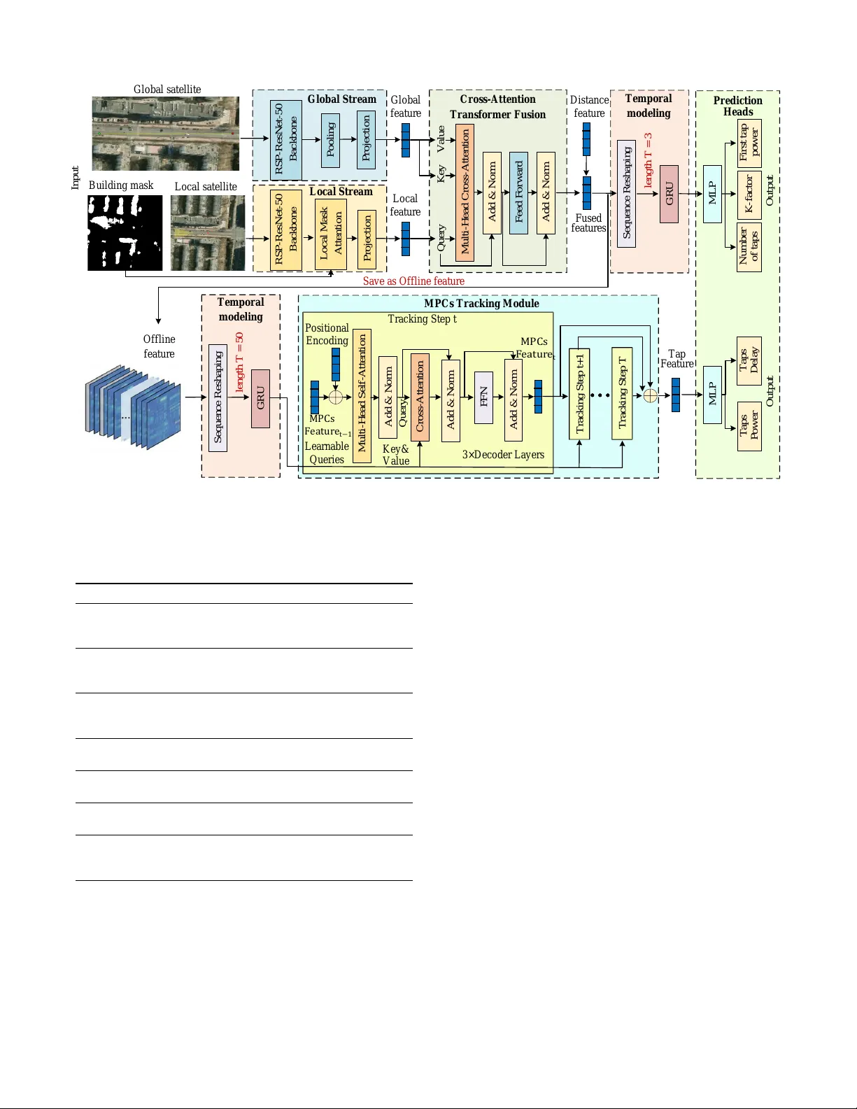 Deep Learning Based Site-Specific Channel Inference Using Satellite Images