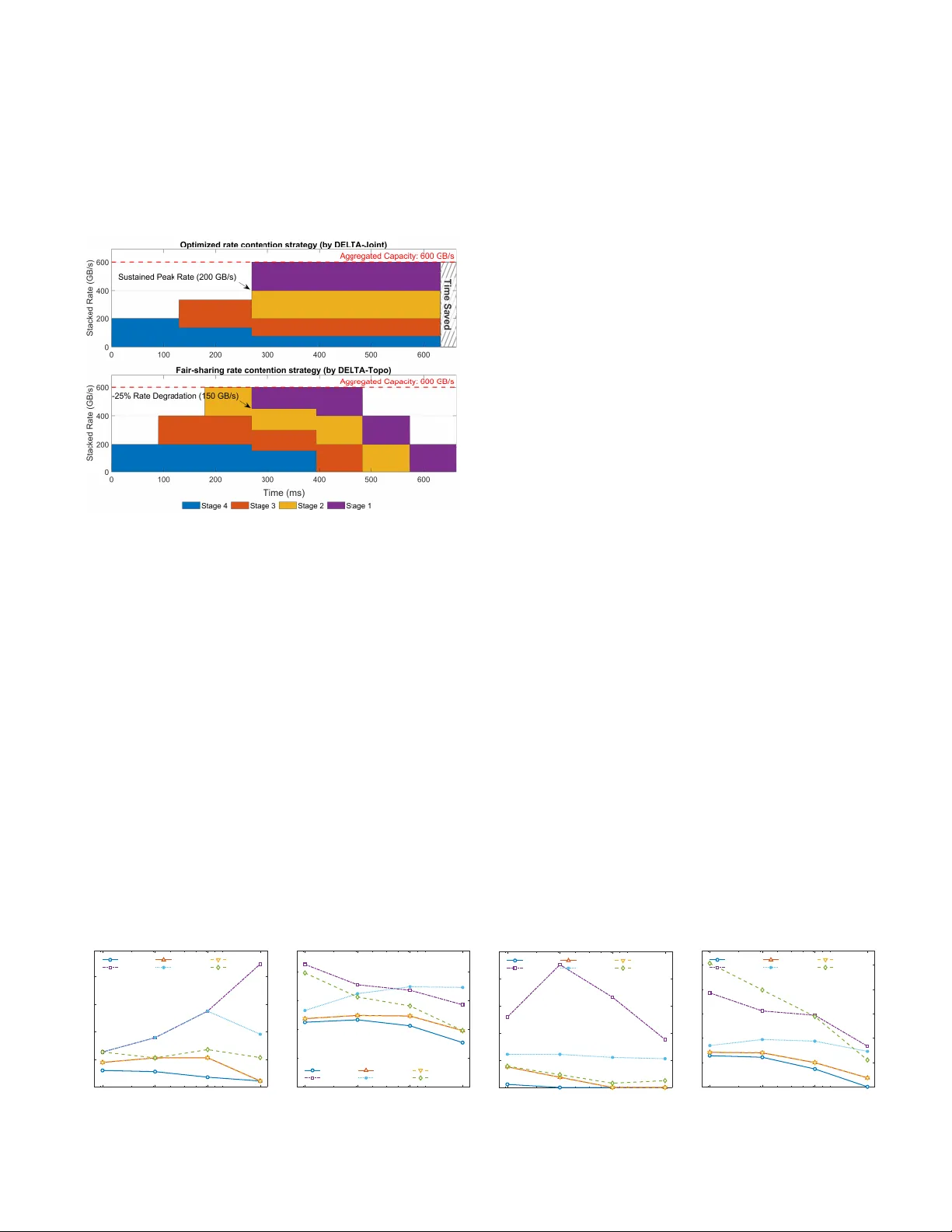 DELTA: A DAG-aware Efficient OCS Logical Topology Optimization Framework for AIDCs