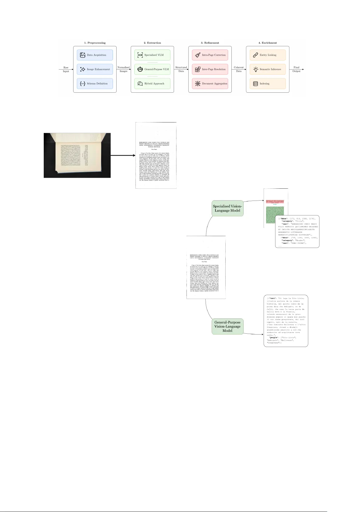 Quid est VERITAS? A Modular Framework for Archival Document Analysis