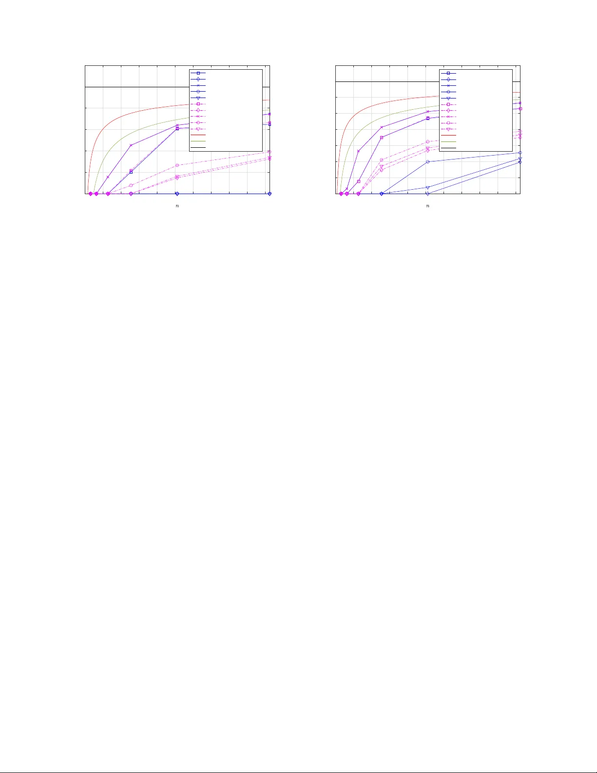 Finite-blocklength performance of polar wiretap codes under a total variation secrecy constraint