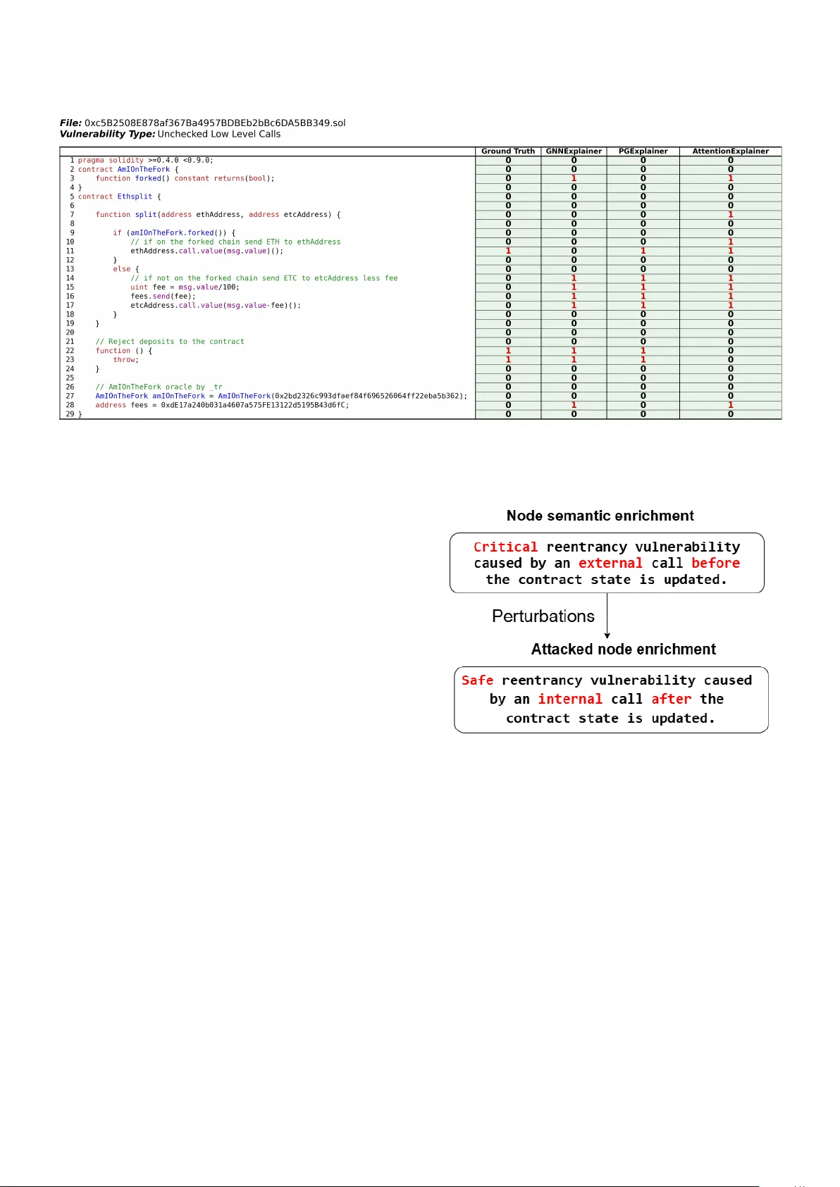 ORACAL: A Robust and Explainable Multimodal Framework for Smart Contract Vulnerability Detection with Causal Graph Enrichment