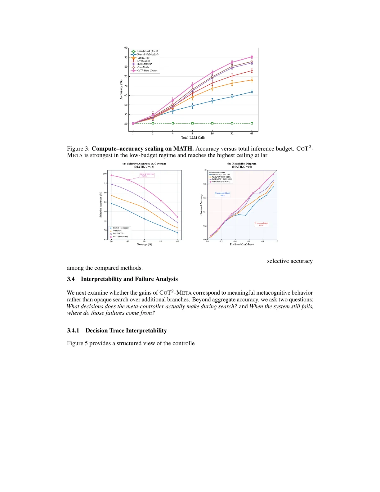 CoT2-Meta: Budgeted Metacognitive Control for Test-Time Reasoning