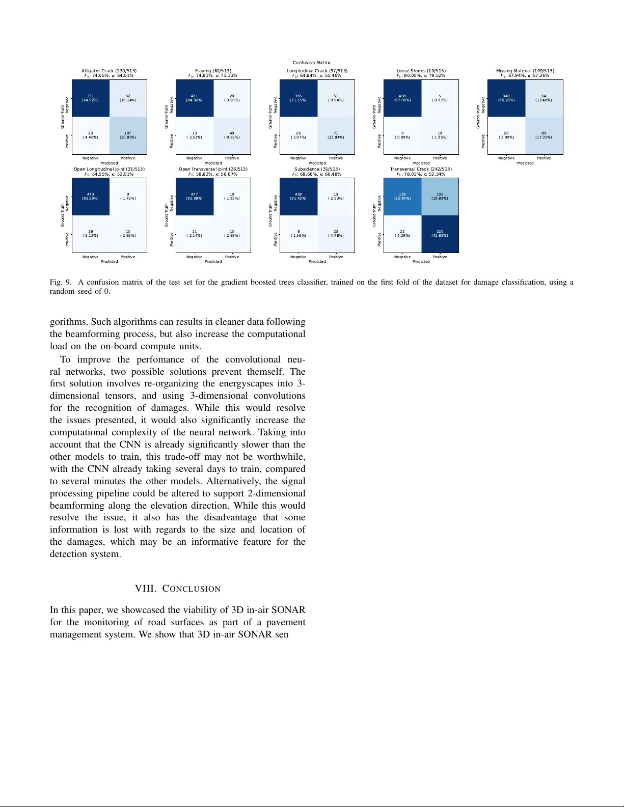 Intelligent Road Condition Monitoring using 3D In-Air SONAR Sensing