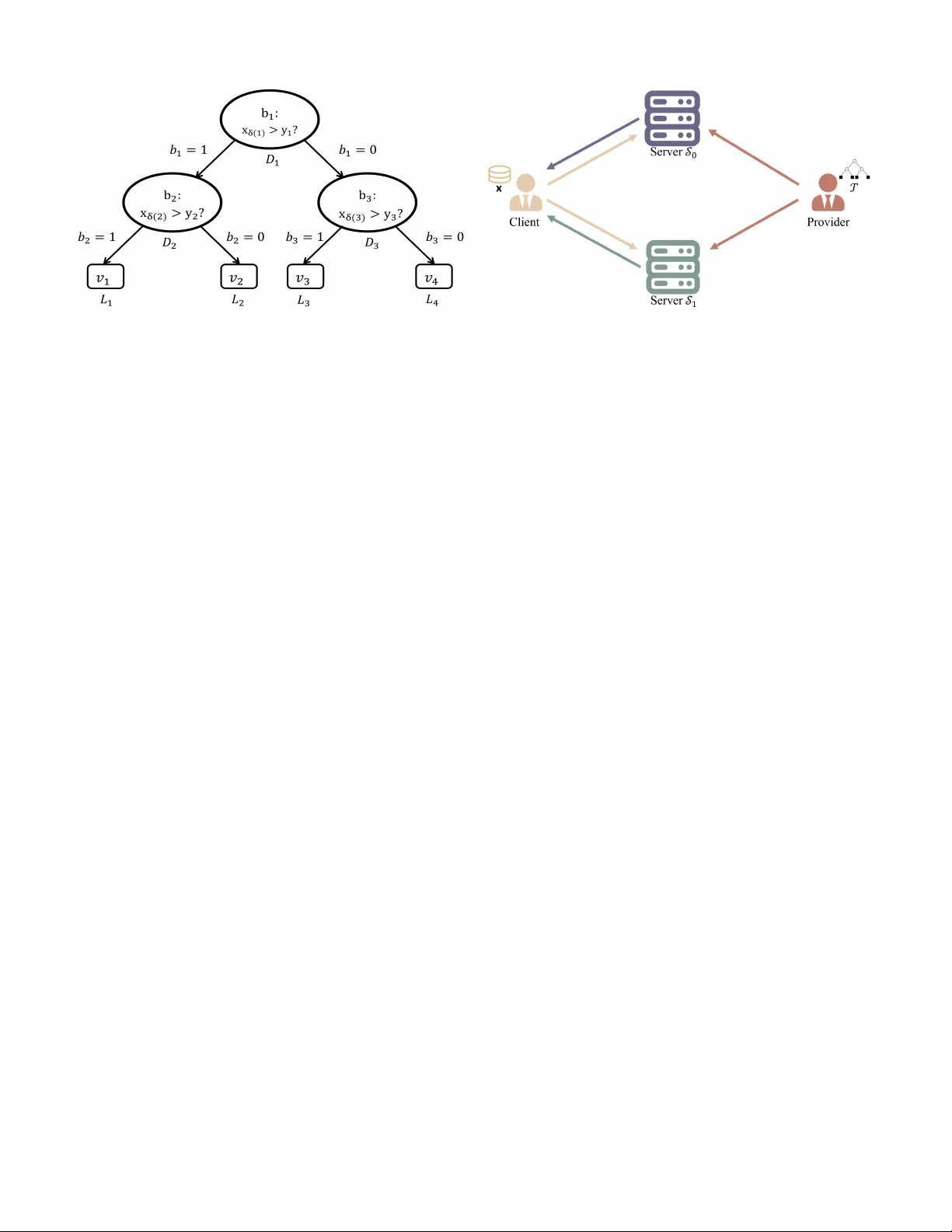 Silent Guardians: Independent and Secure Decision Tree Evaluation Without Chatter