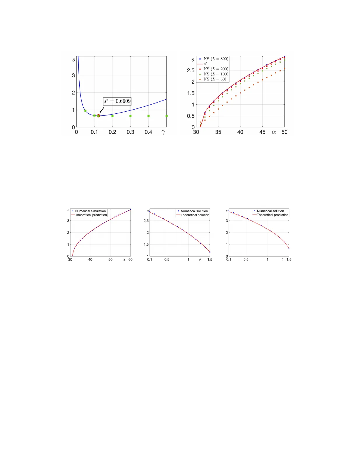 A Damage-Driven Model for Duchenne Muscular Dystrophy: Early-Stage Dynamics and Invasion Thresholds