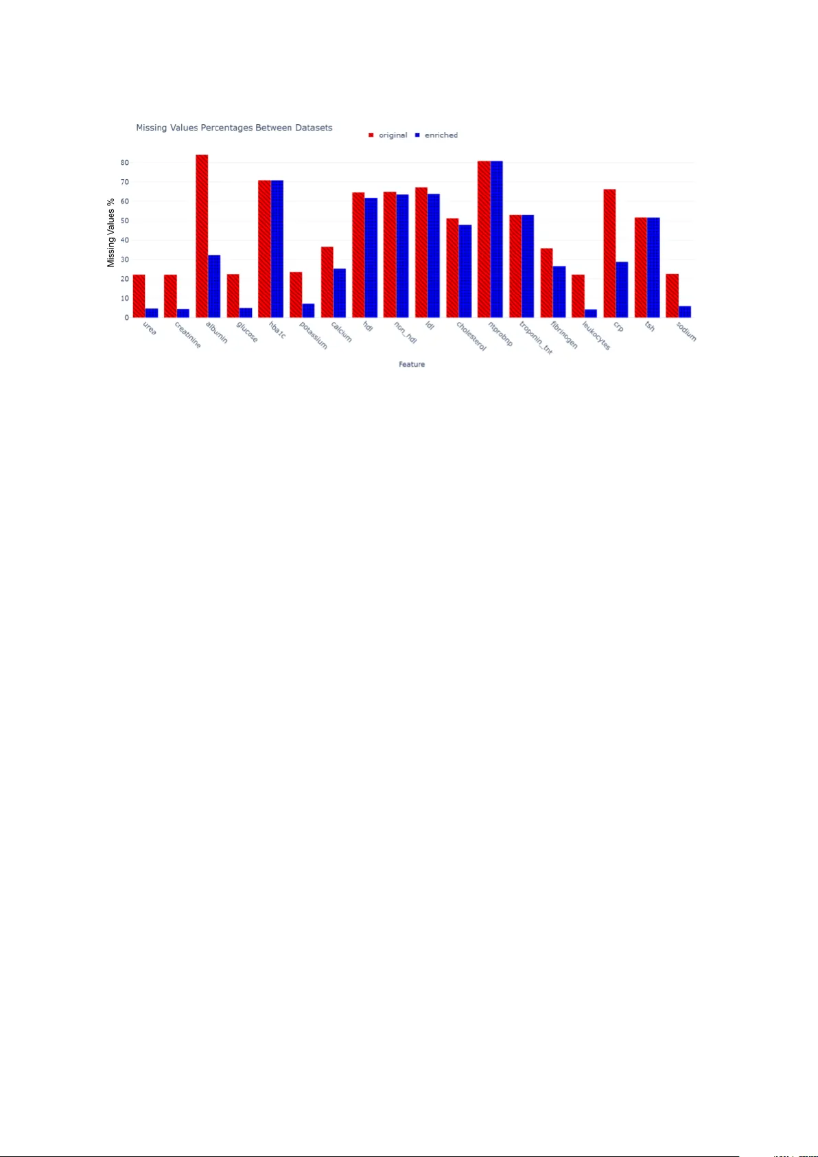 Automating Early Disease Prediction Via Structured and Unstructured Clinical Data
