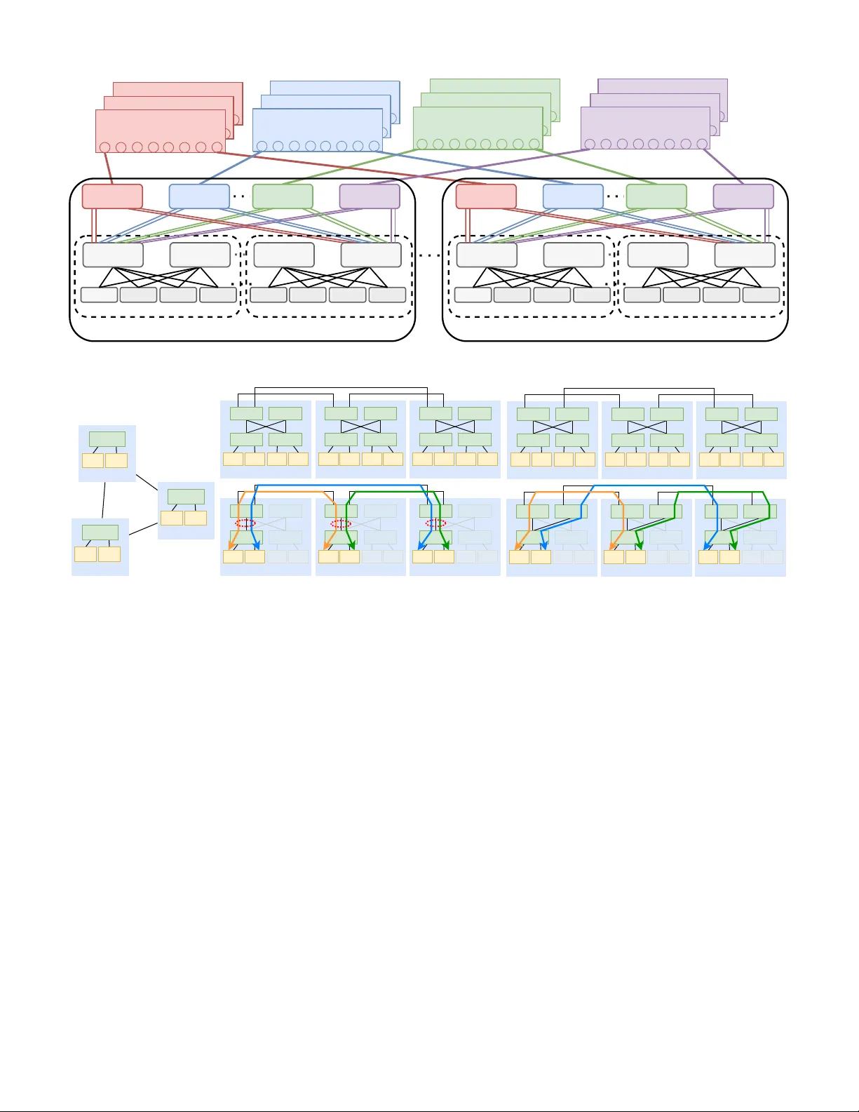 Avoid Routing Polarization for OCS-based GPU Clusters
