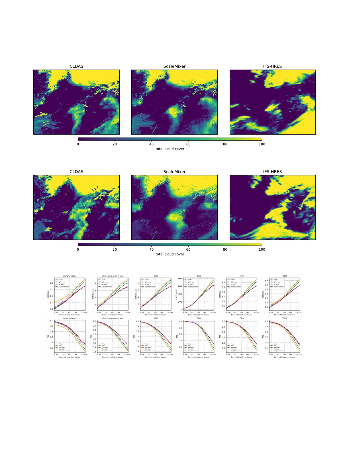 Skillful Kilometer-Scale Regional Weather Forecasting via Global and Regional Coupling