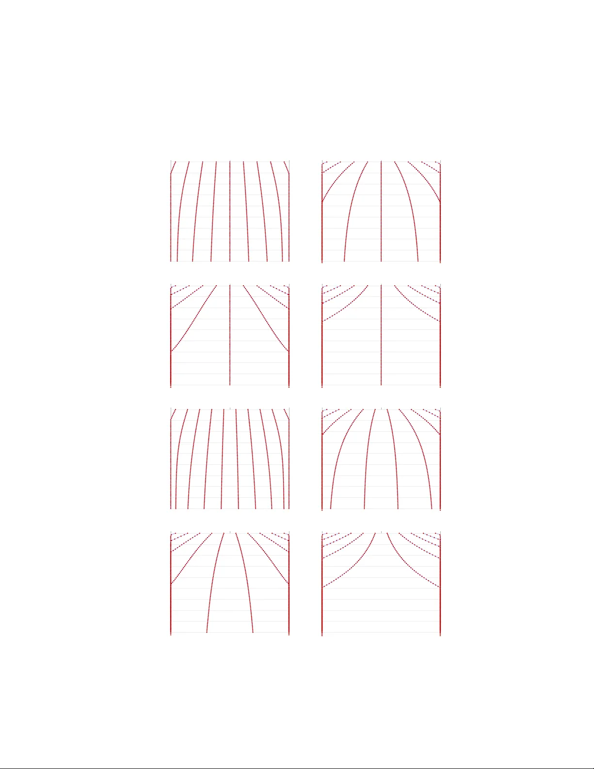 Critical phase transitions in minimum-energy configurations for the exponential kernel family $e^{-|x-y|^q}$ on the unit interval
