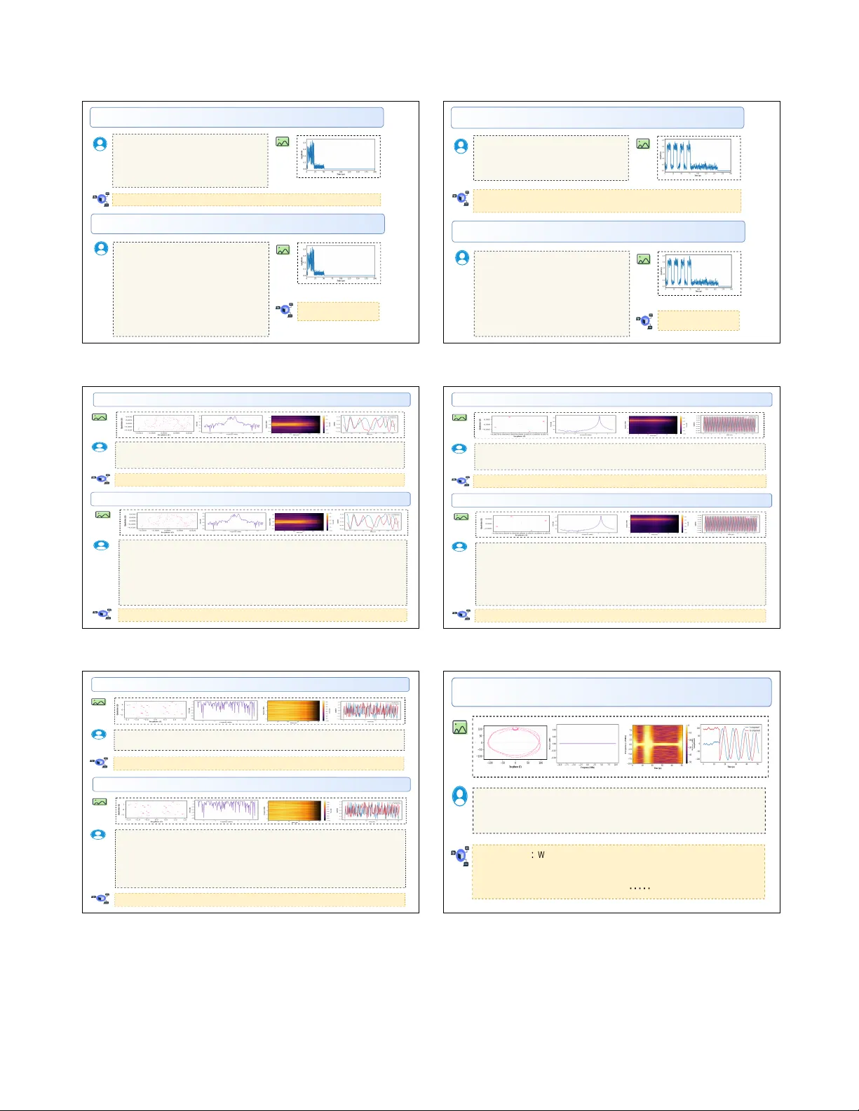 PReD: An LLM-based Foundation Multimodal Model for Electromagnetic Perception, Recognition, and Decision