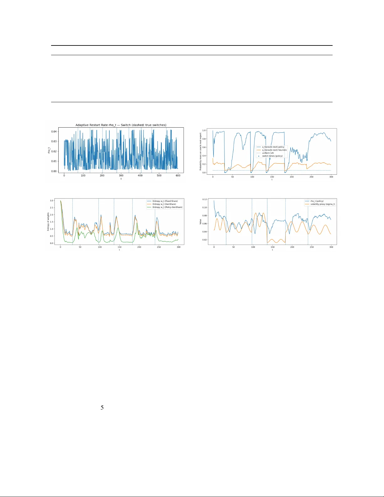 Policy-Controlled Generalized Share: A General Framework with a Transformer Instantiation for Strictly Online Switching-Oracle Tracking