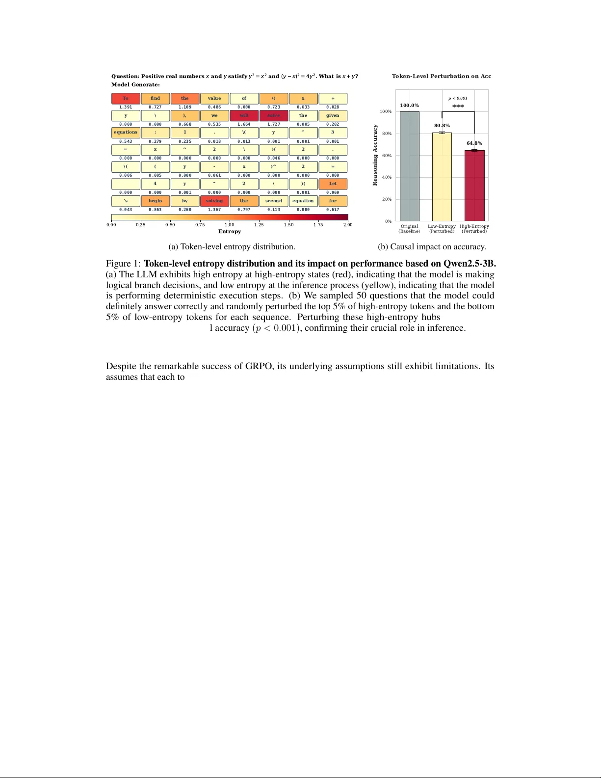 ERPO: Token-Level Entropy-Regulated Policy Optimization for Large Reasoning Models
