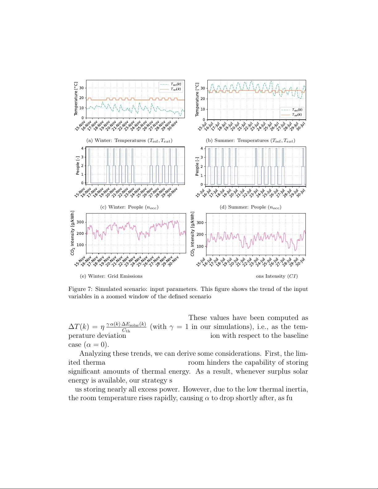 An Optimal Battery-Free Approach for Emission Reduction by Storing Solar Surplus in Building Thermal Mass