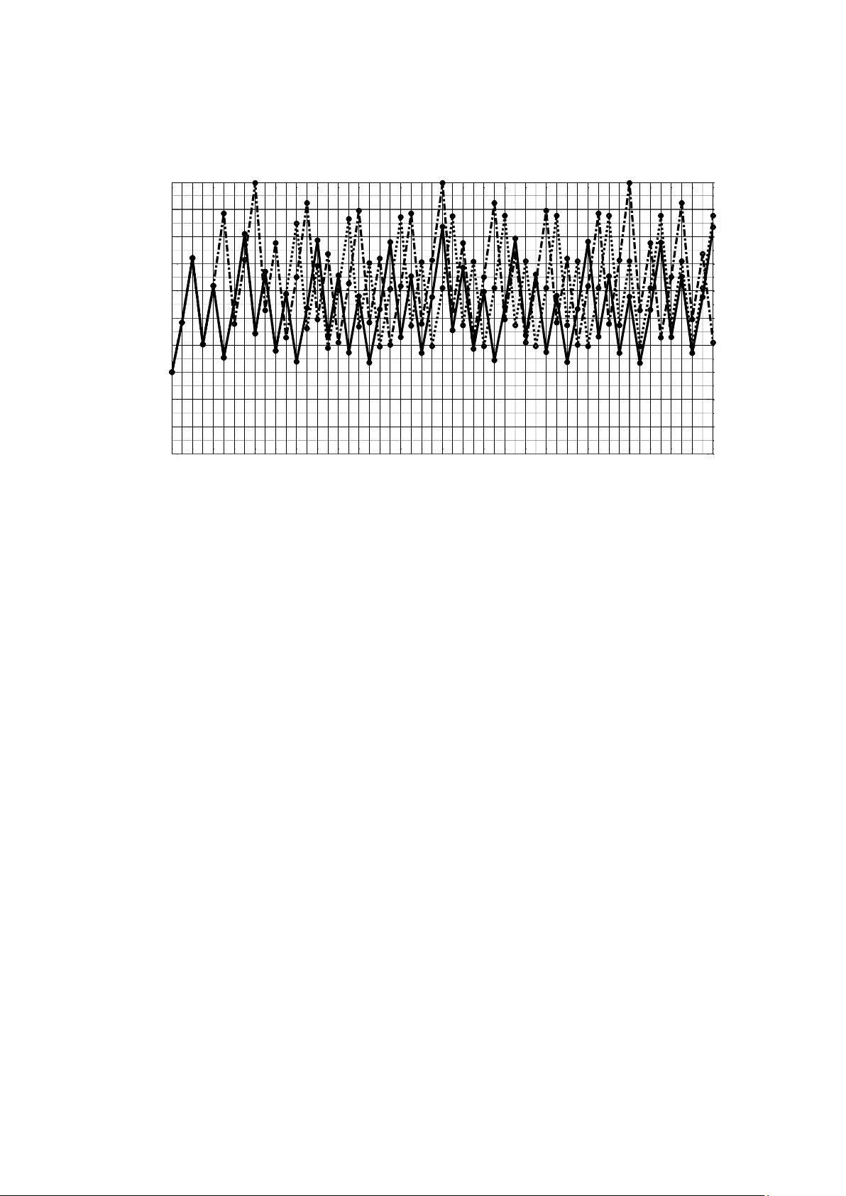 Efficient modeling of chemotherapy regimens using mixed-integer linear programming