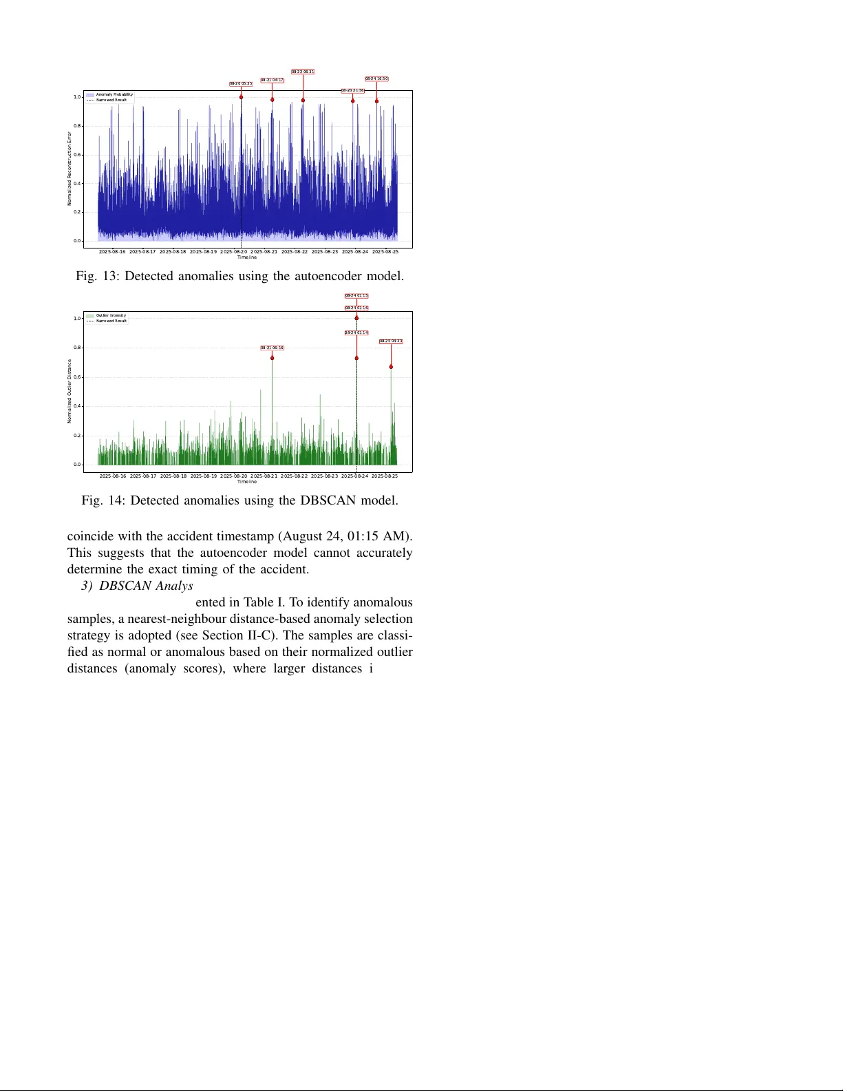 Detecting the Unexpected: AI-Driven Anomaly Detection in Smart Bridge Monitoring