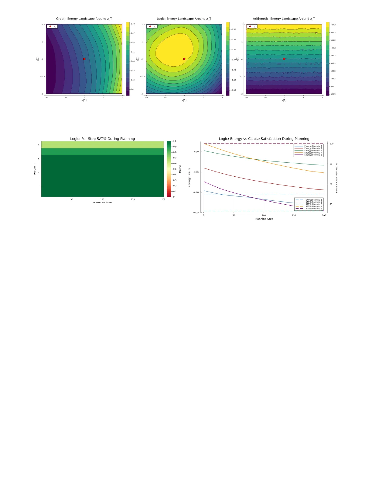 Reasoning as Energy Minimization over Structured Latent Trajectories