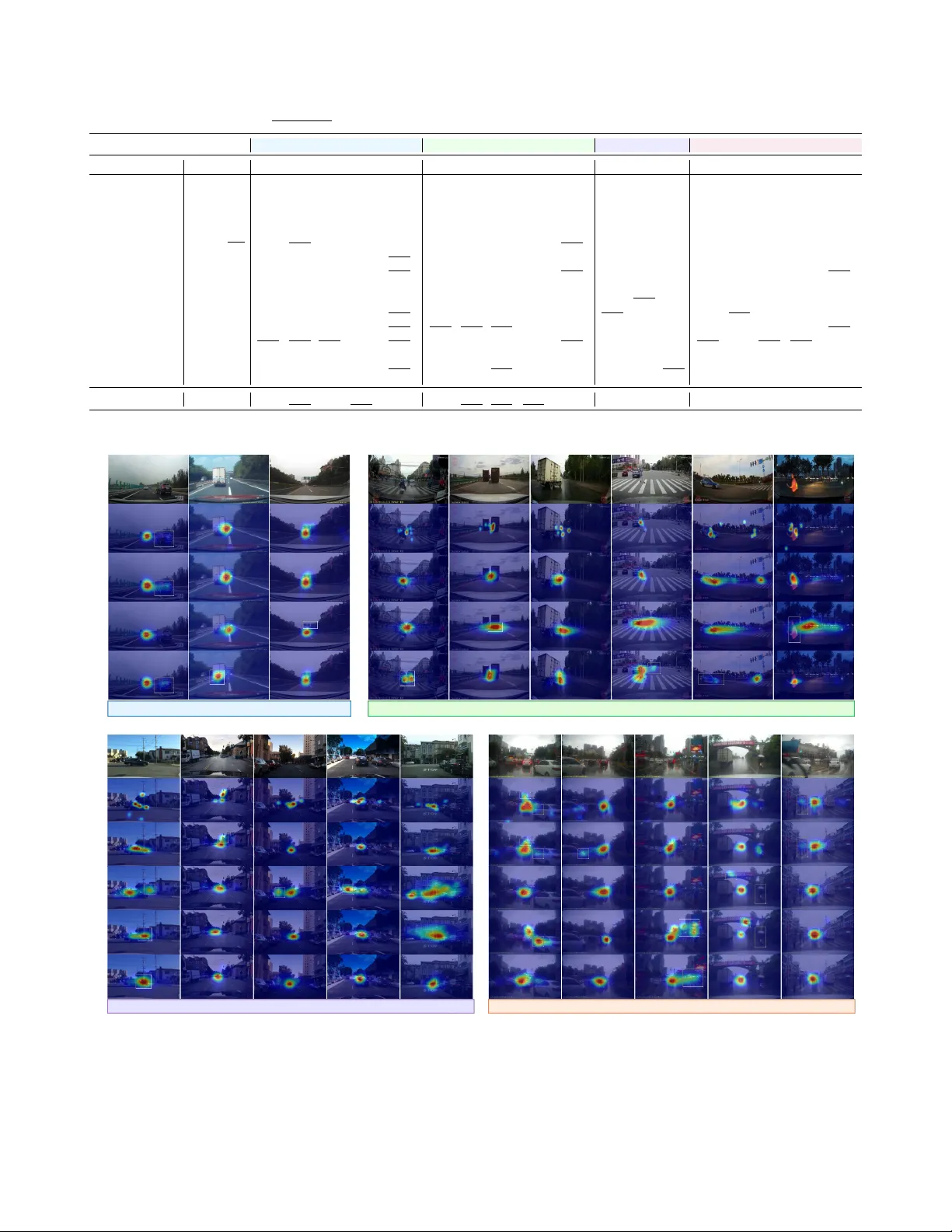 DiffAttn: Diffusion-Based Drivers' Visual Attention Prediction with LLM-Enhanced Semantic Reasoning