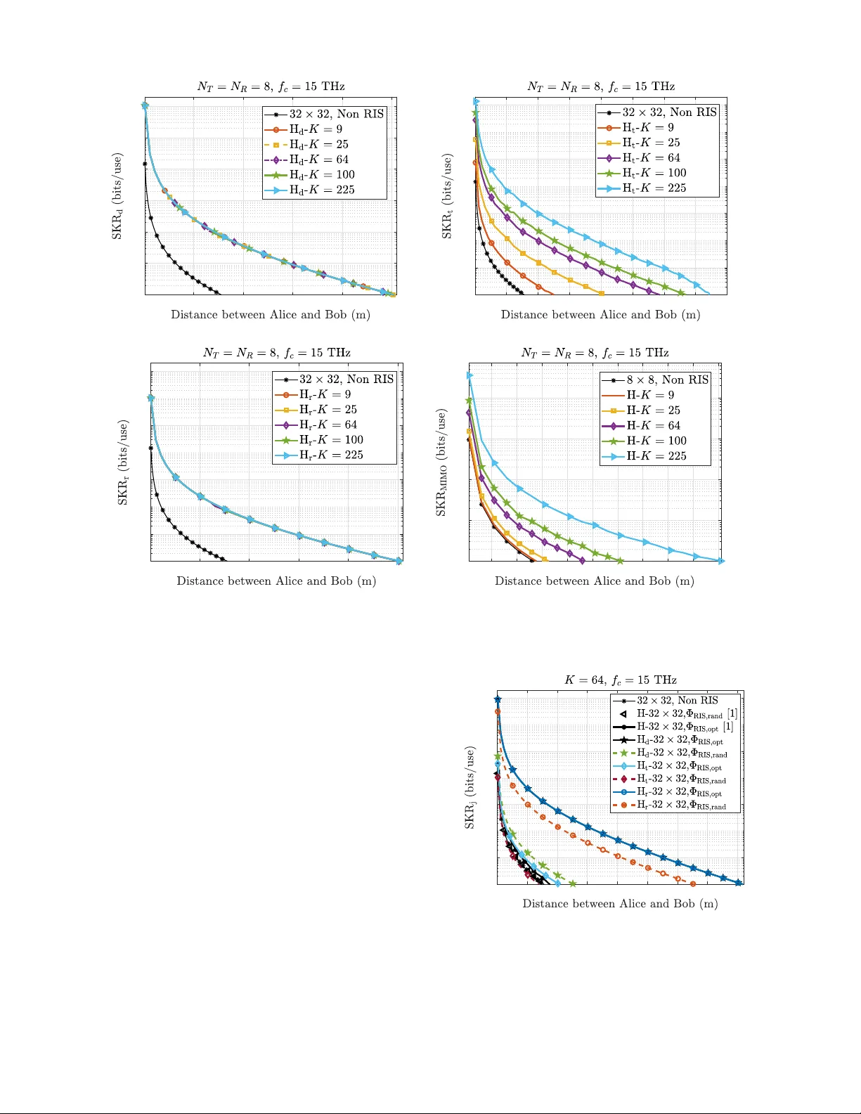 Secret Key Rate Analysis of RIS-Assisted THz MIMO CV-QKD Systems under Localized and Global Eavesdropping