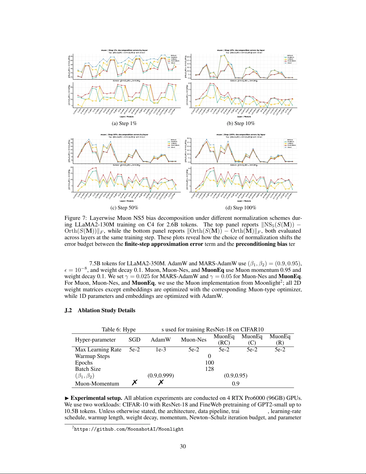 MuonEq: Balancing Before Orthogonalization with Lightweight Equilibration