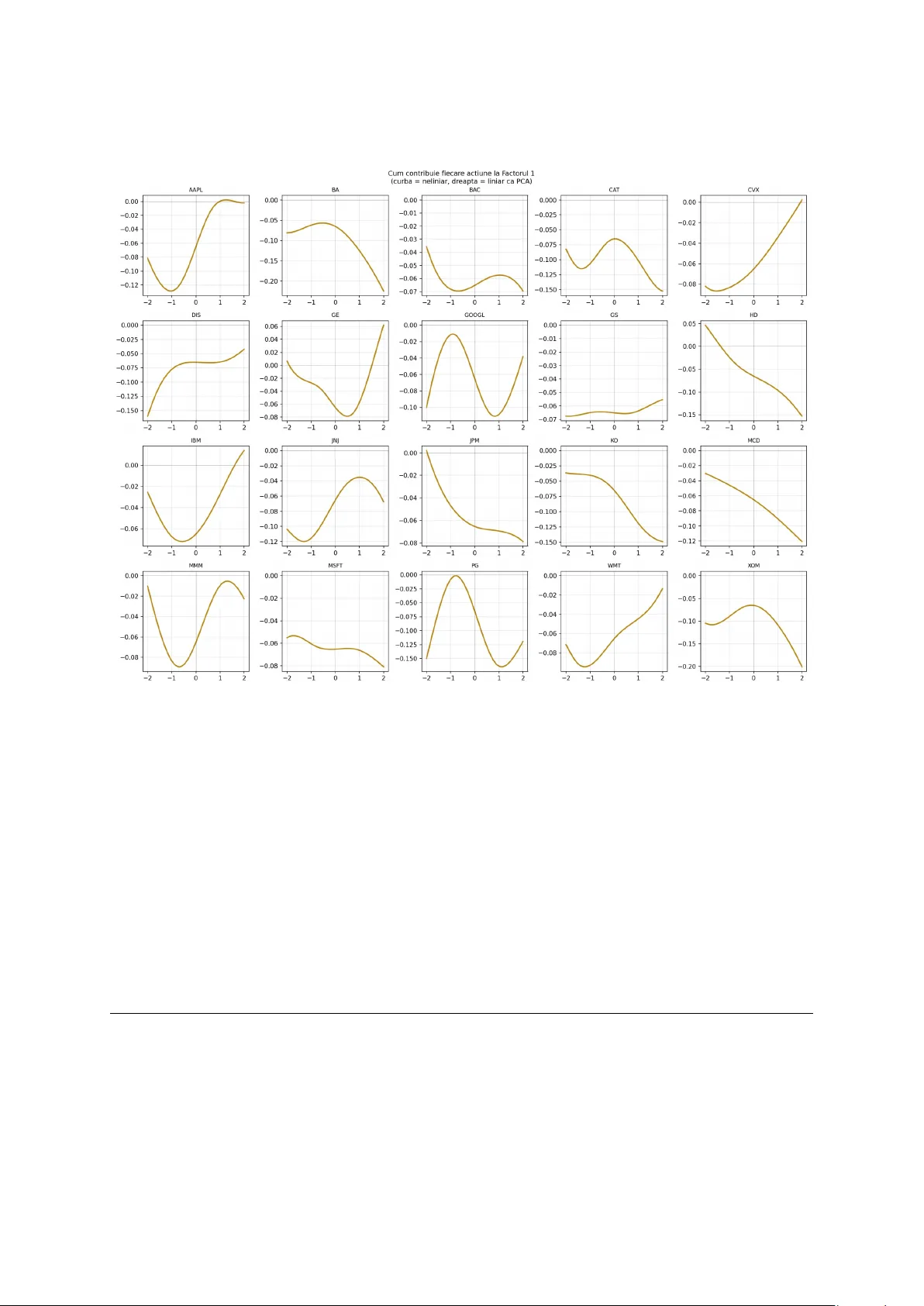 Nonlinear Factor Decomposition via Kolmogorov-Arnold Networks: A Spectral Approach to Asset Return Analysis