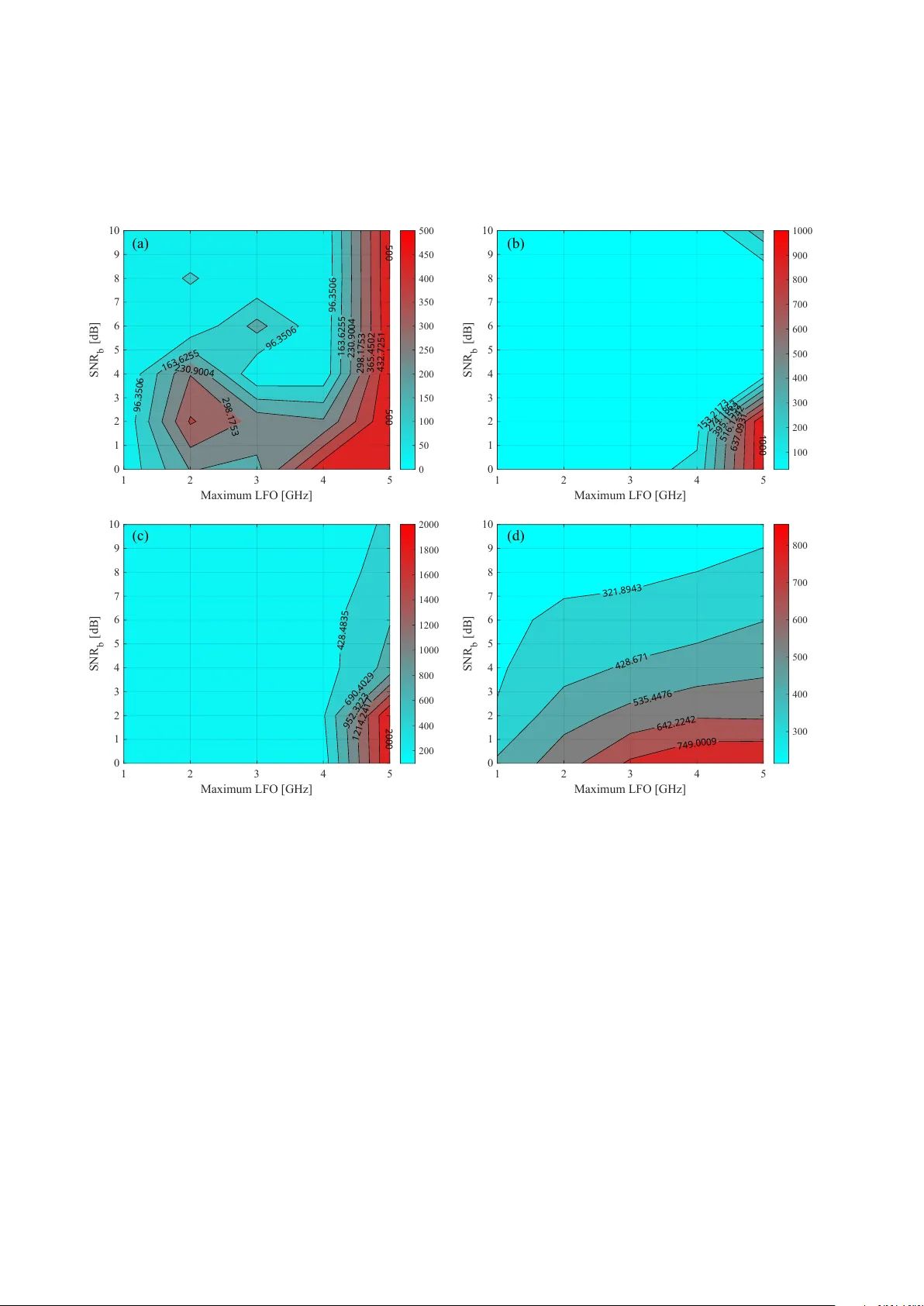 Spectral Segmented Linear Regression for Coarse Carrier Frequency Offset Estimation in Optical LEO Satellite Communications